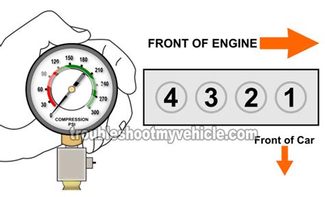 How To Test The Engine Compression (1.7L Honda 